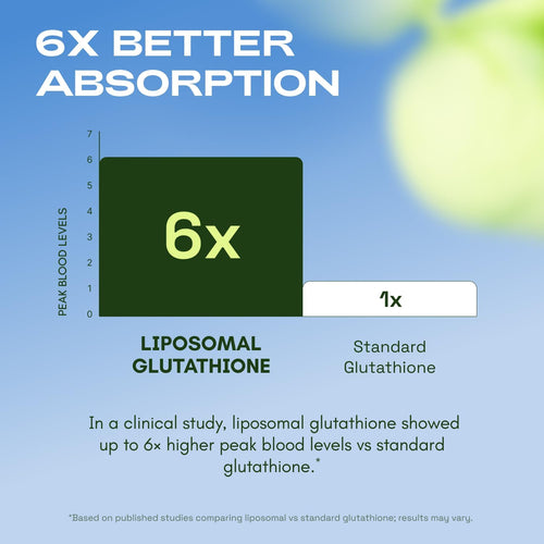 Liposomal Glutathione: Antioxidant Defense Support