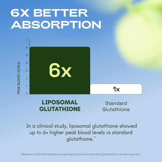 Liposomal Glutathione: Antioxidant Defense Support