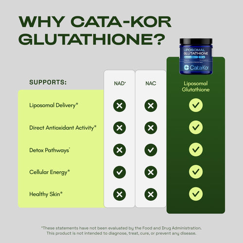 Liposomal Glutathione: Antioxidant Defense Support