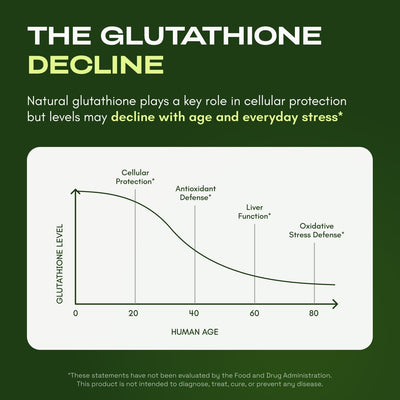 Liposomal Glutathione: Antioxidant Defense Support