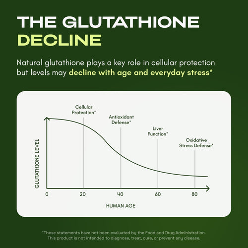 Liposomal Glutathione: Antioxidant Defense Support