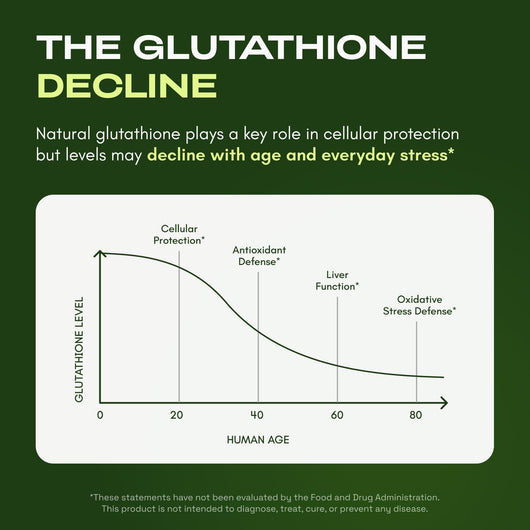 Liposomal Glutathione: Antioxidant Defense Support